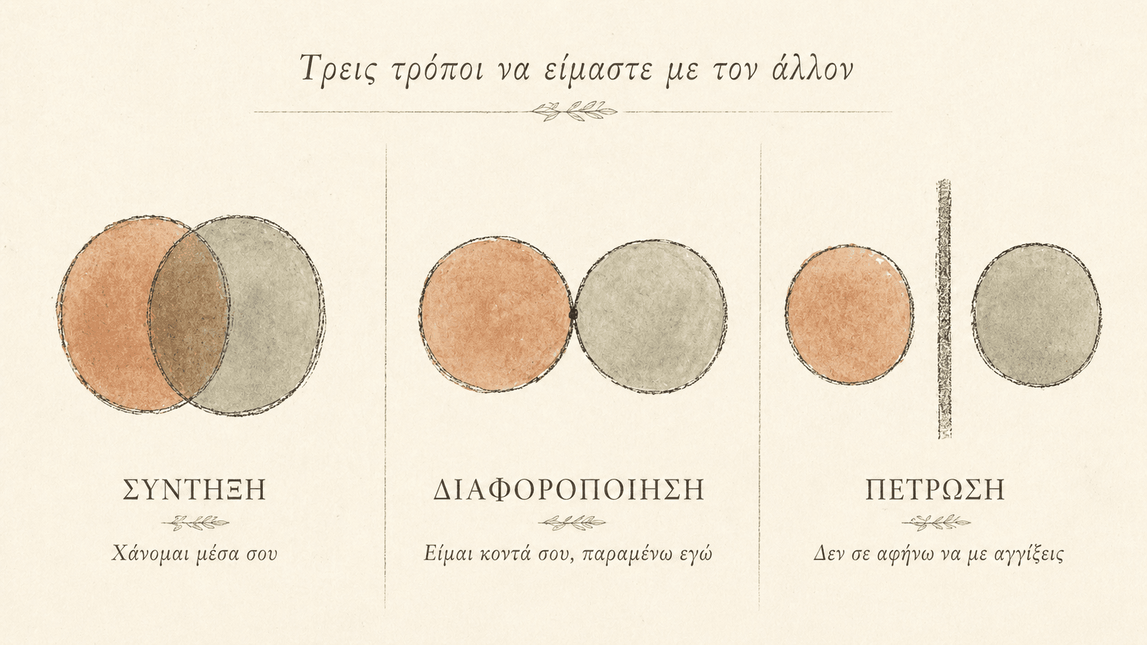 Όρια και διαφοροποίηση: η ικανότητα να είμαι κοντά χωρίς να χάνομαι